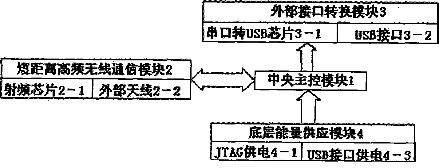 Method for implementing ubiquitous intelligent human-machine interaction chip based on personal identification