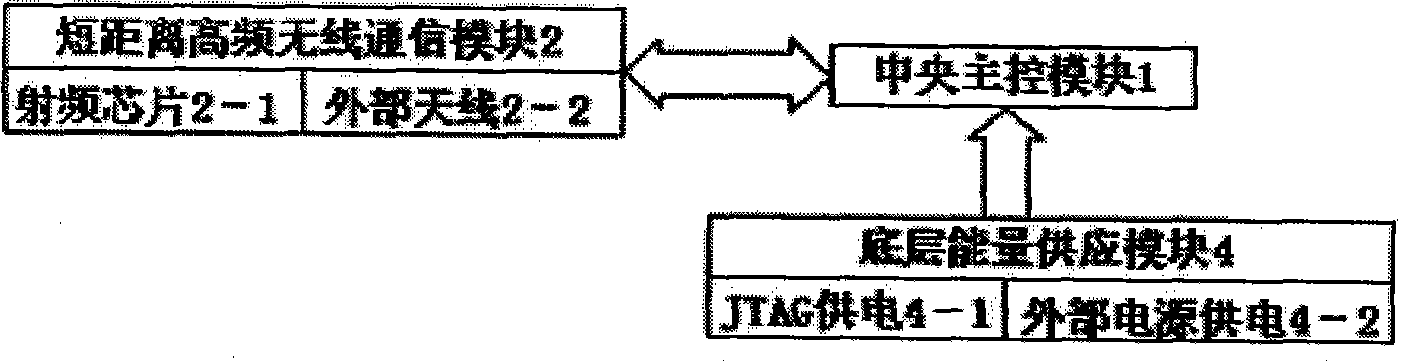 Method for implementing ubiquitous intelligent human-machine interaction chip based on personal identification