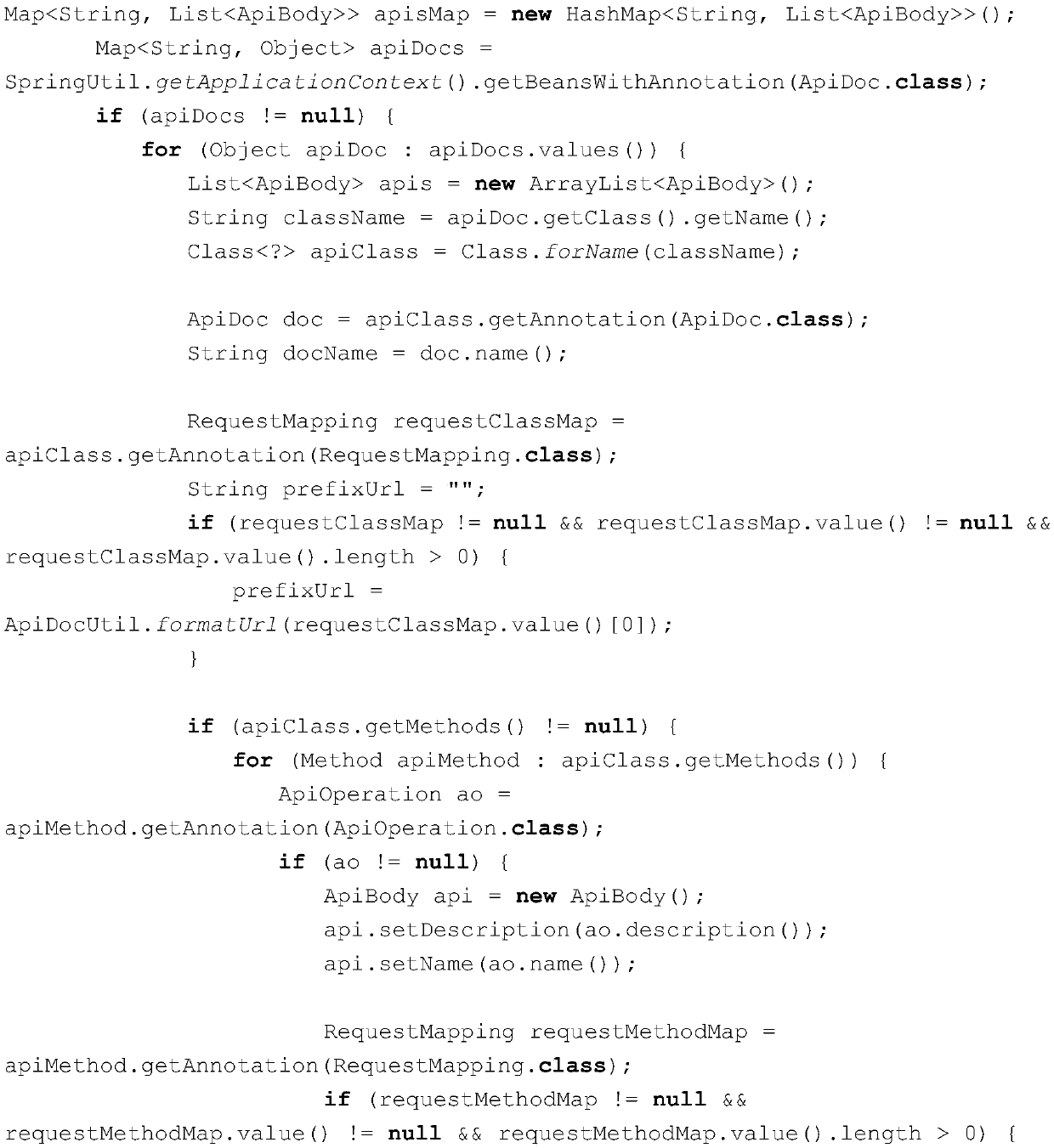 A diversified interface document generation method