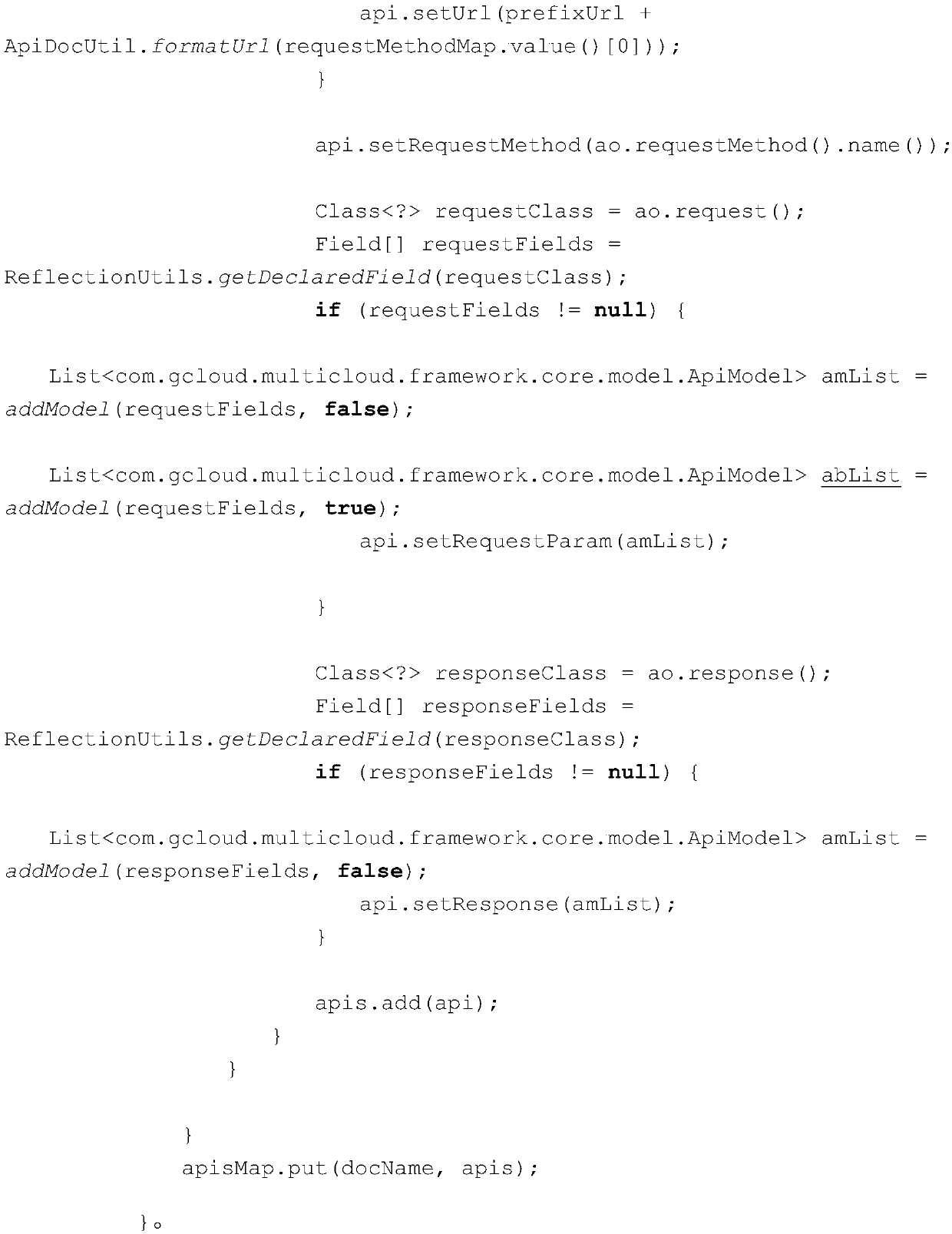 A diversified interface document generation method