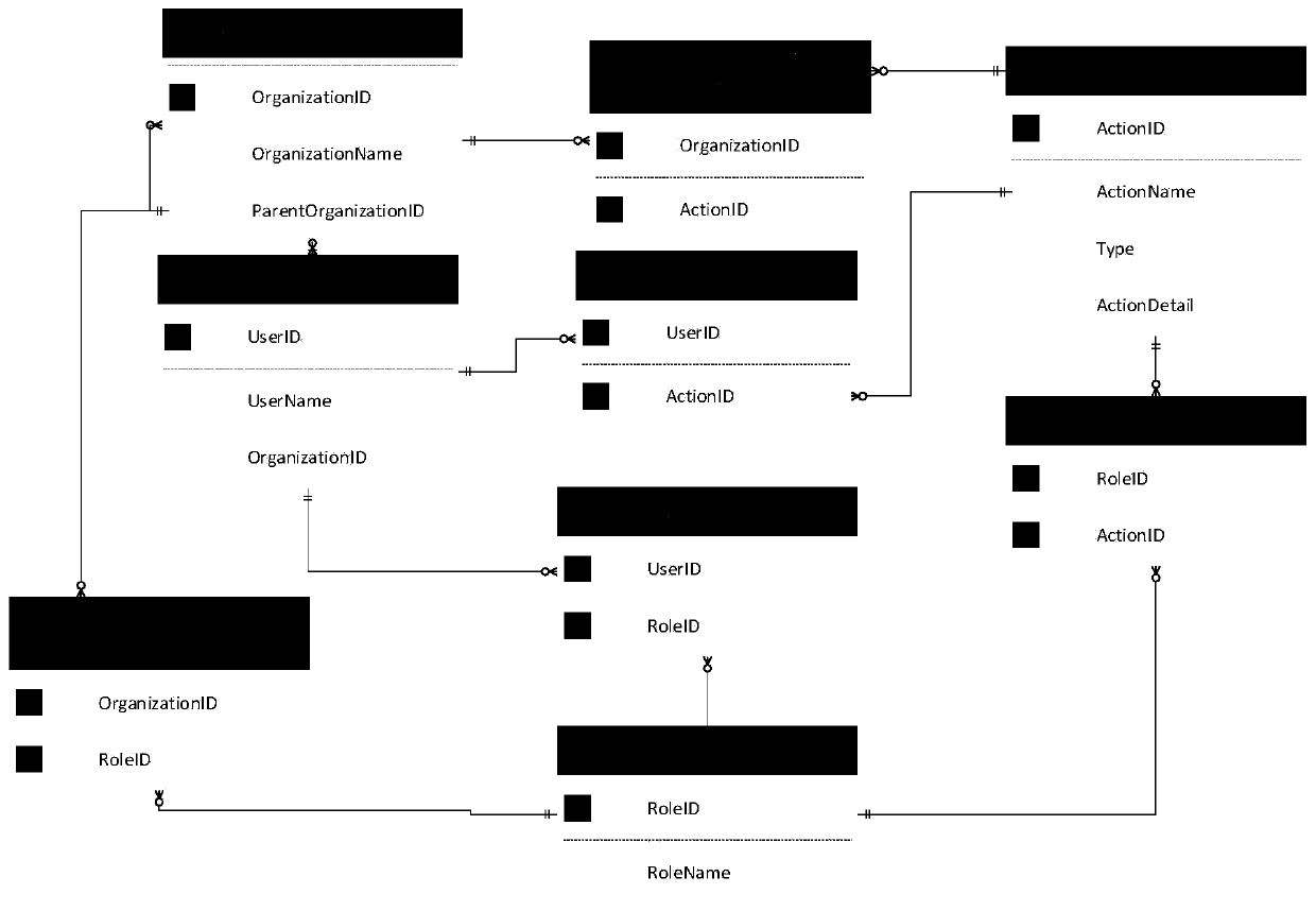 Front-end authority control method