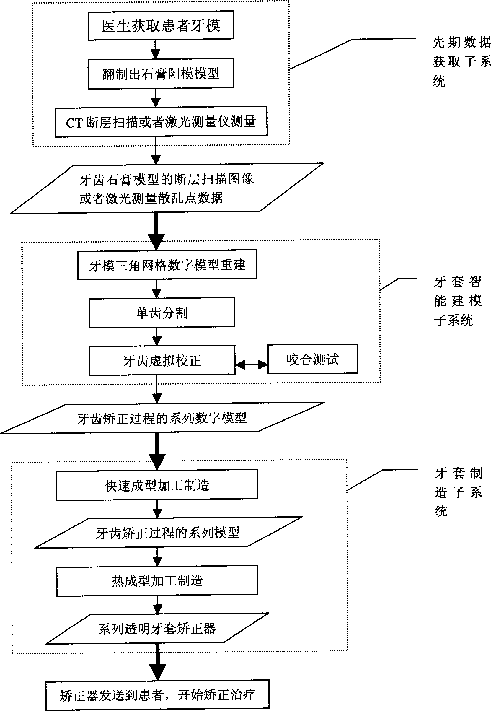 Computer assisted hidden tooth abnormal correction system