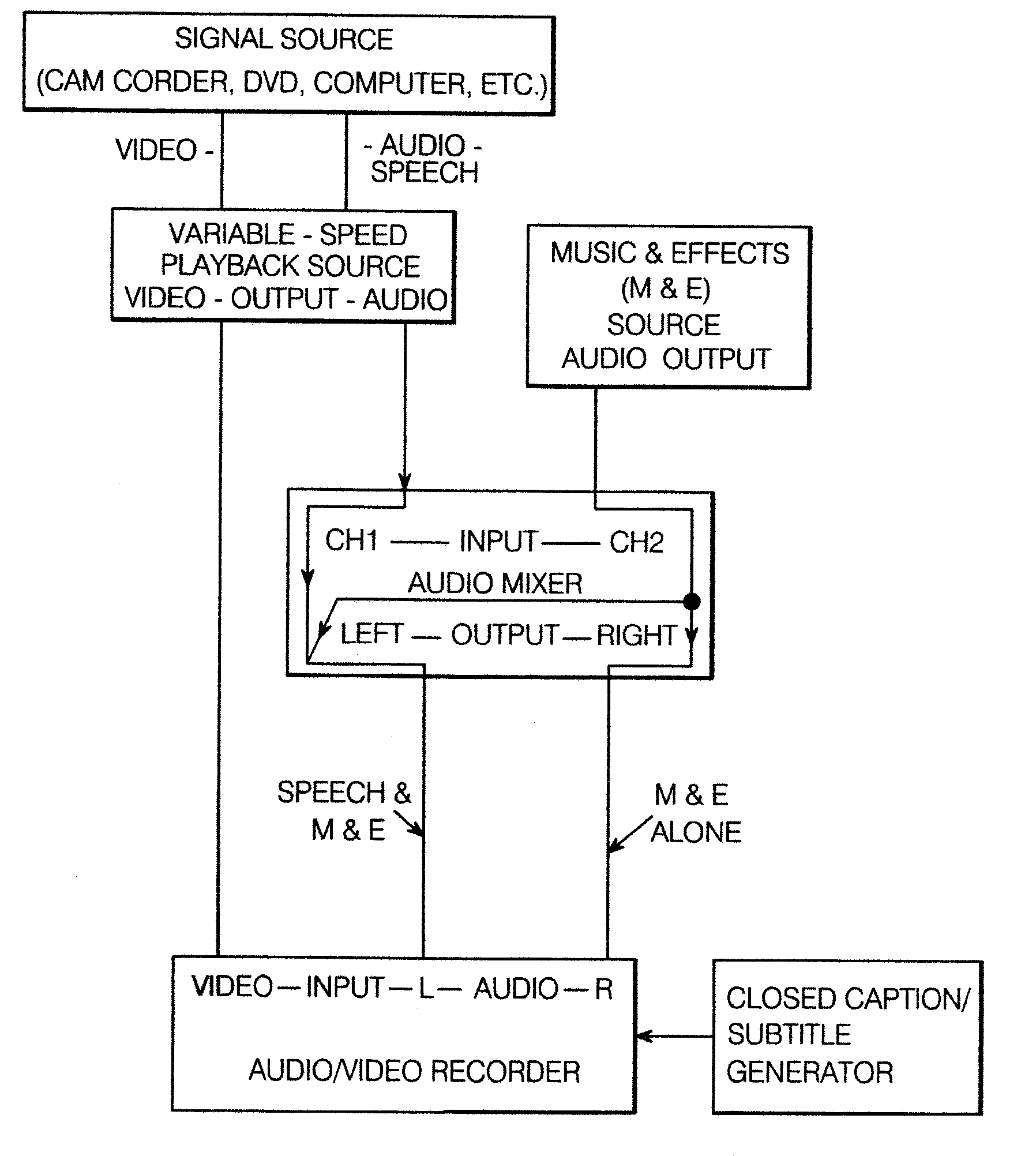 Encoding and Decoding System for Making and Using Interactive Language Training and Entertainment Materials