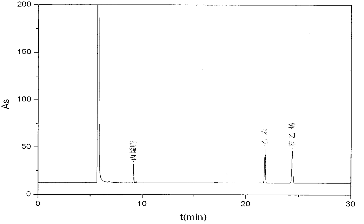 Liquid nitrogen pulverization-gas chromatography method for detecting harmful substances of acrylonitrile, styrene and ethylbenzene in packaging materials