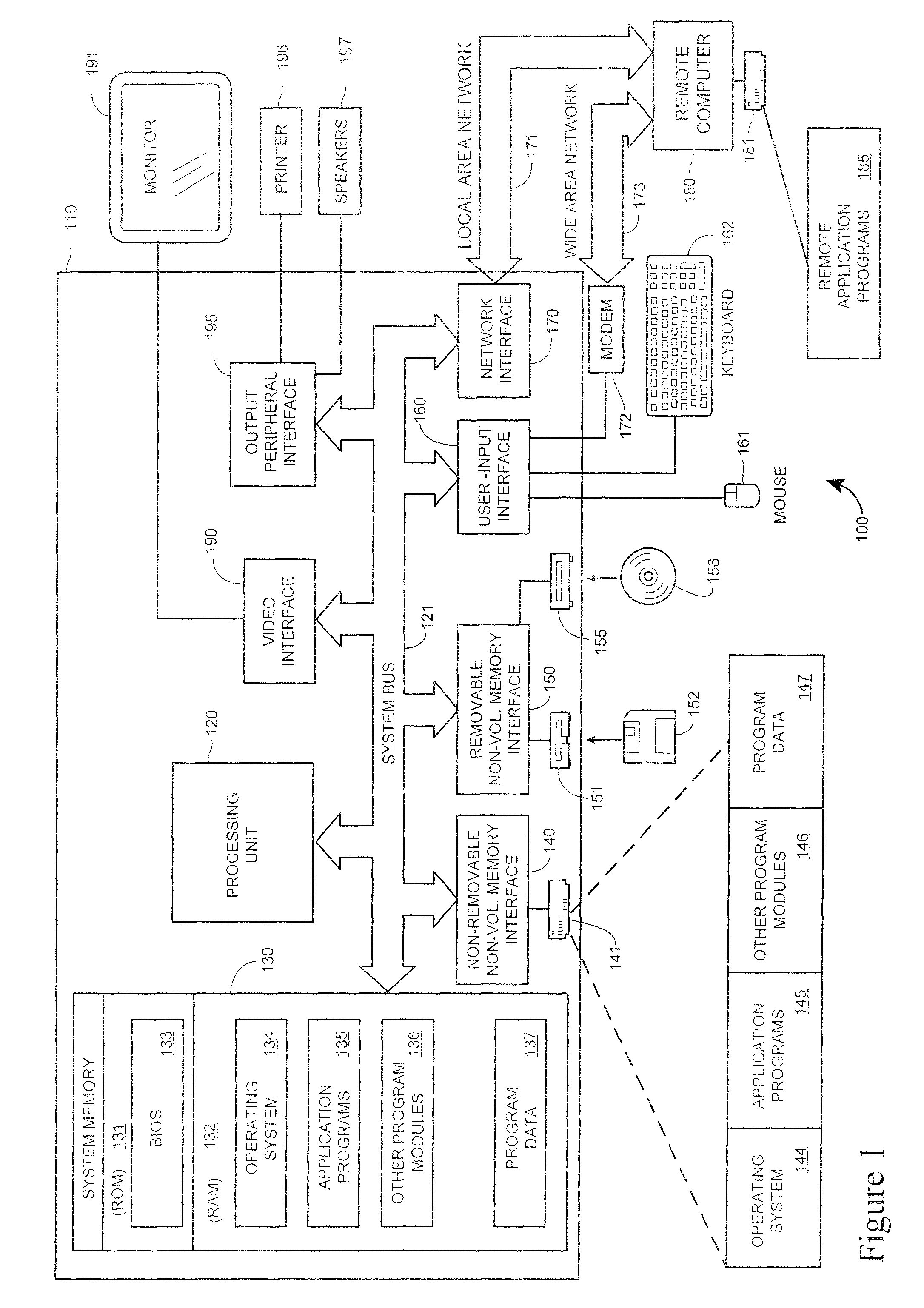 Method and apparatus for enhanced packaging for PC security