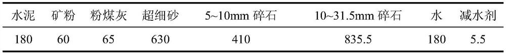 A kind of polycarboxylate superplasticizer for pumping concrete with superfine sand for aluminum mold