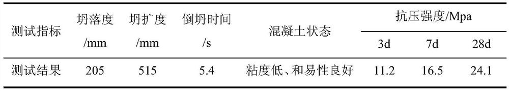 A kind of polycarboxylate superplasticizer for pumping concrete with superfine sand for aluminum mold