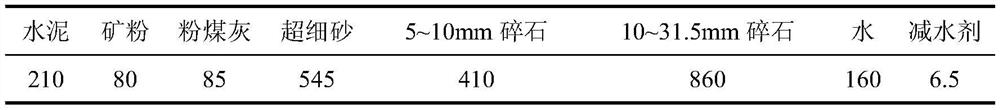 A kind of polycarboxylate superplasticizer for pumping concrete with superfine sand for aluminum mold