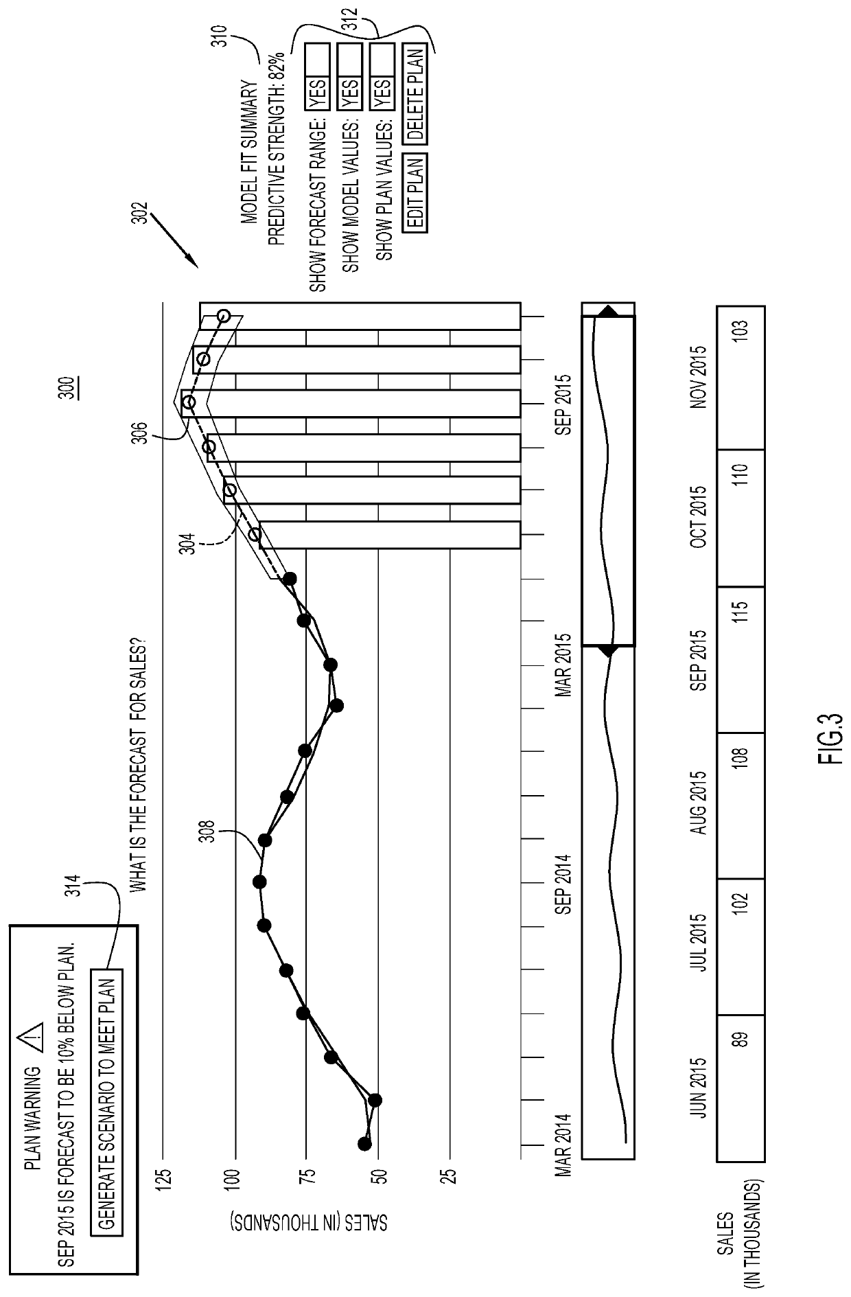 System and method for combining what-if and goal seeking analyses for prescriptive time series forecasting