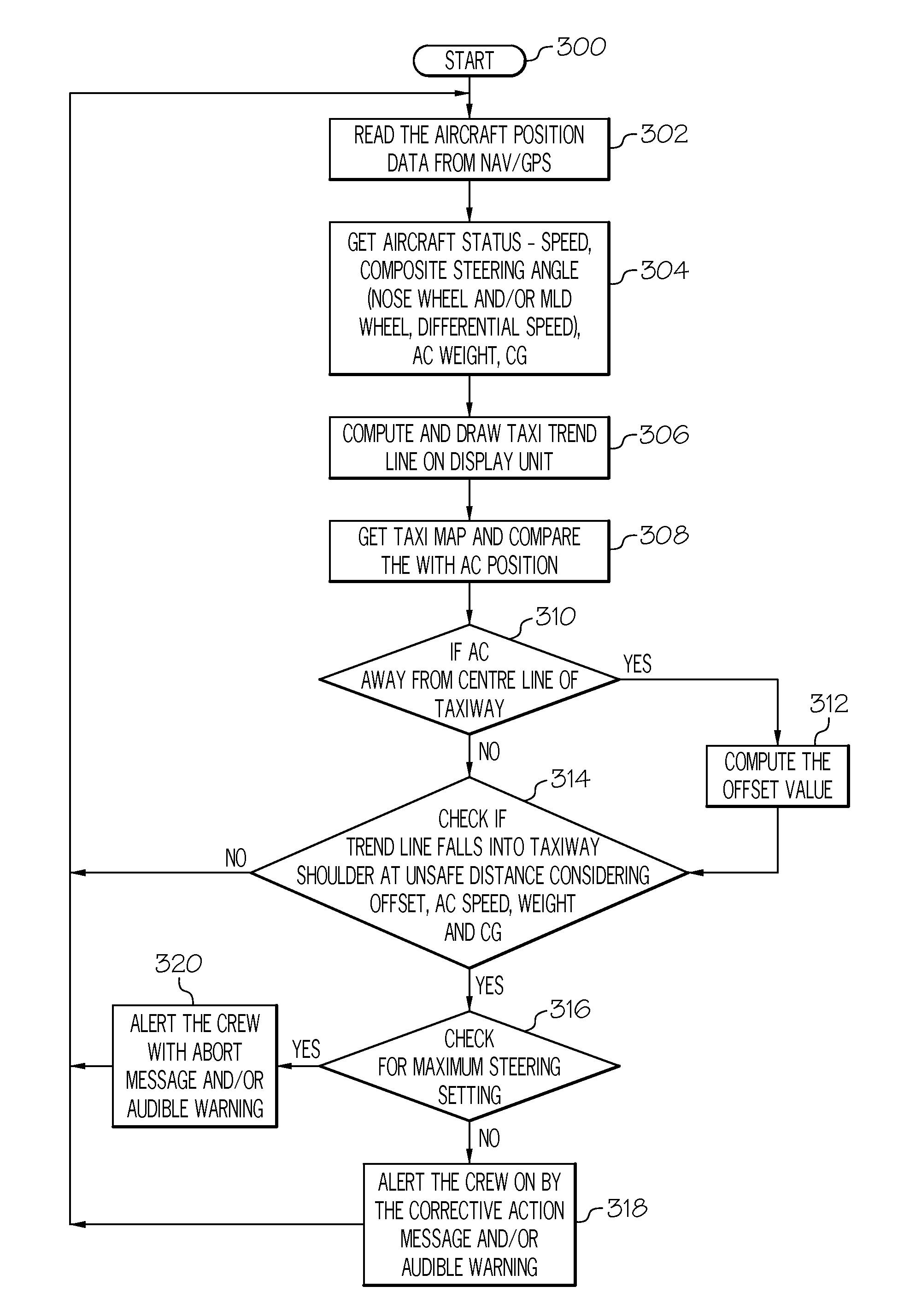 Aircraft taxi path guidance and display