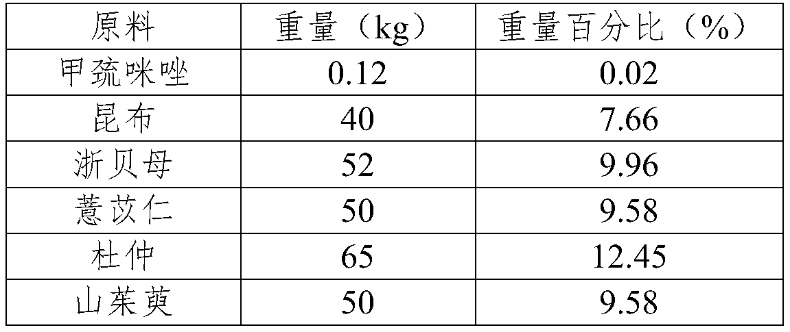 Pharmaceutical composition for treating hyperthyroidism, including its preparation and its preparation method and application