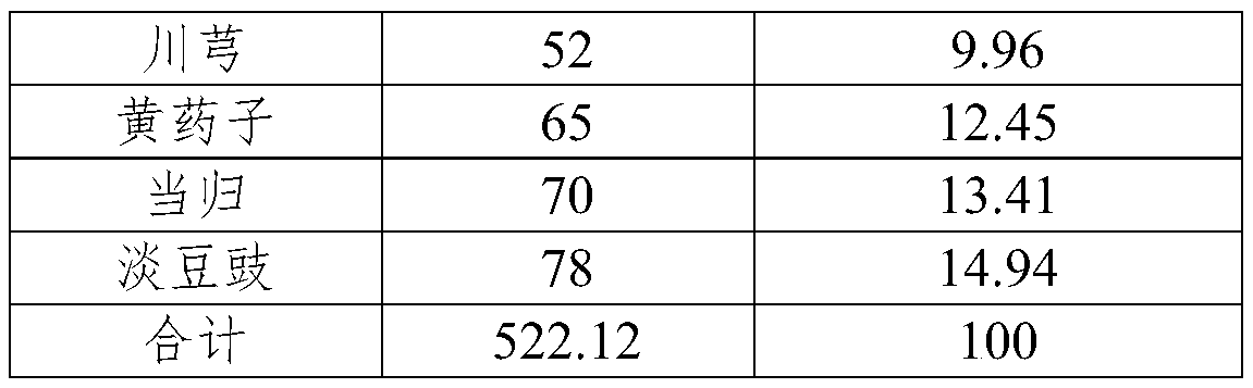 Pharmaceutical composition for treating hyperthyroidism, including its preparation and its preparation method and application