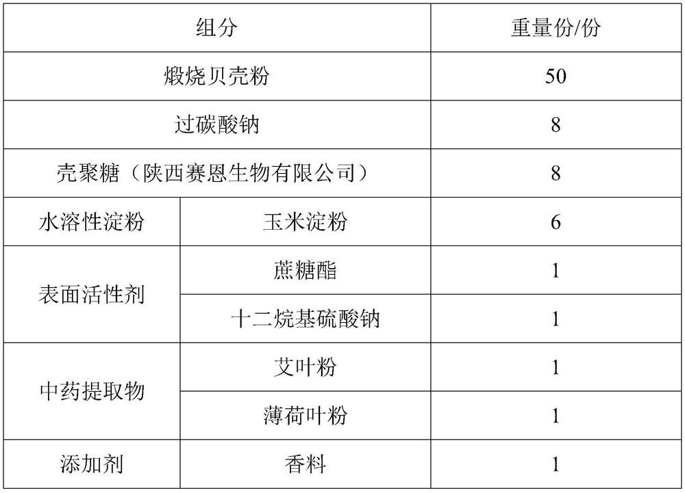 Shell fruit and vegetable cleaning agent as well as preparation method and application thereof