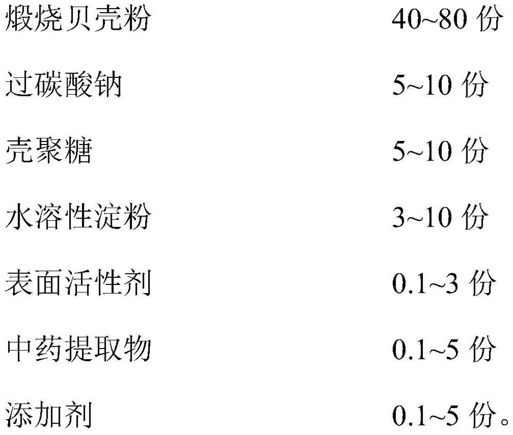 Shell fruit and vegetable cleaning agent as well as preparation method and application thereof