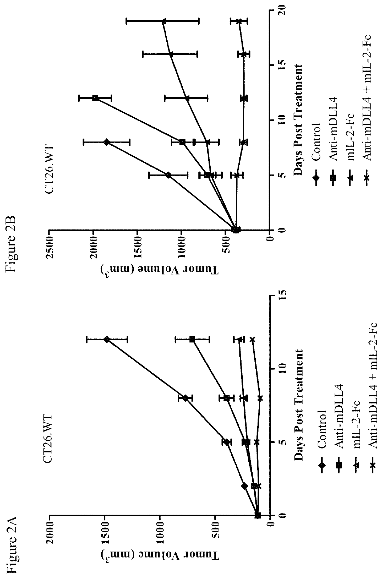 Combination therapy for treatment of disease