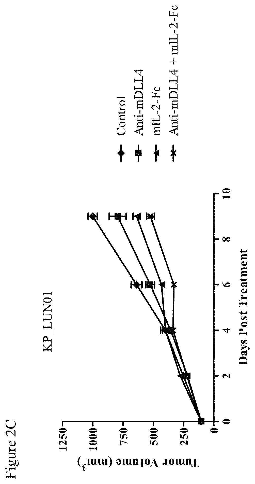 Combination therapy for treatment of disease