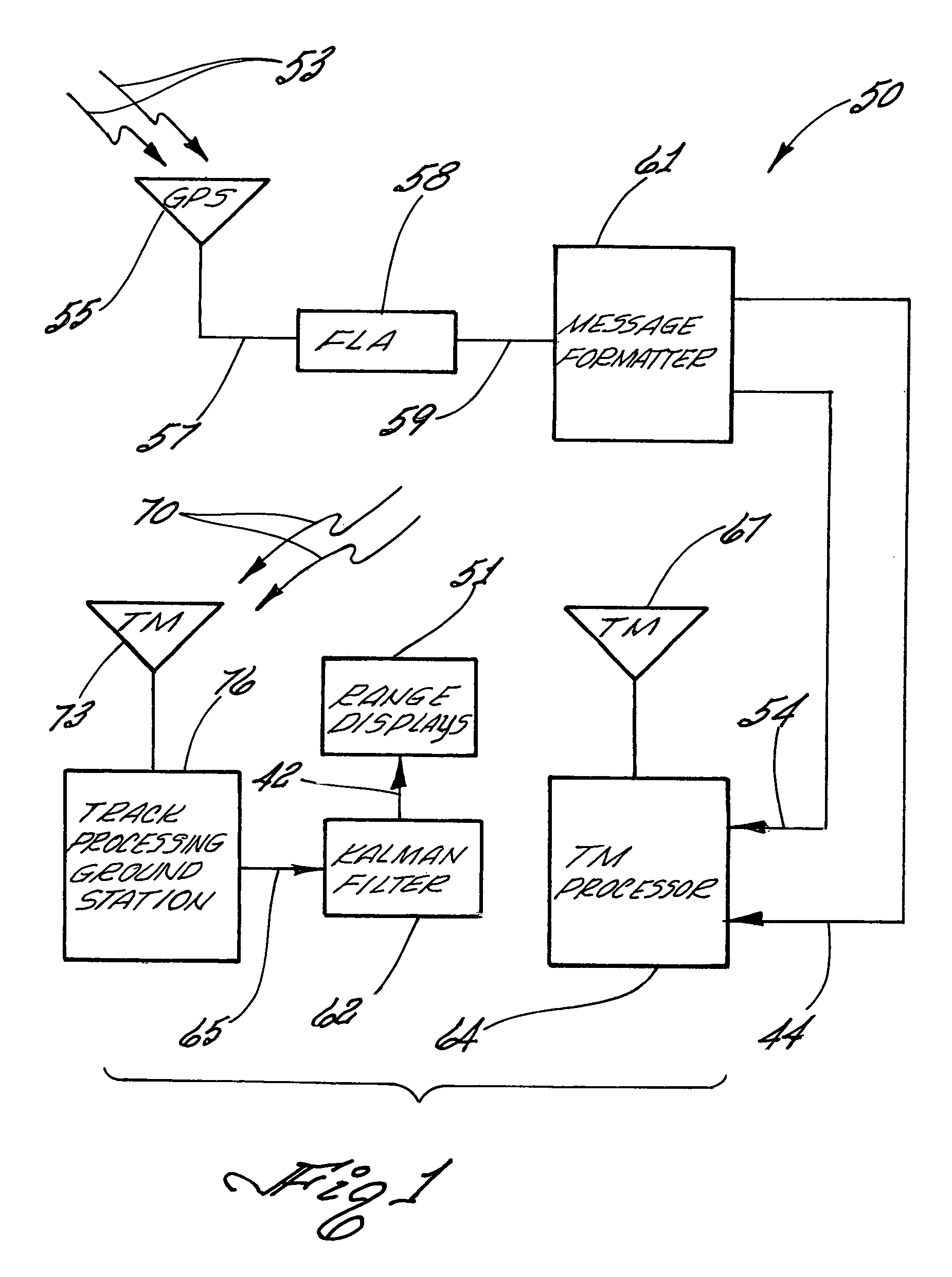 Message formatting system to improve GPS and IMU positional reporting for a vehicle