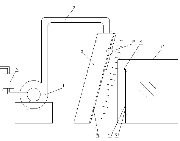 Fan device and method for glass drying