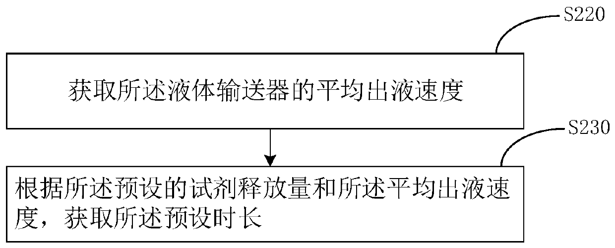 In-vitro diagnostic reagent supplementing method and system, equipment and storage medium