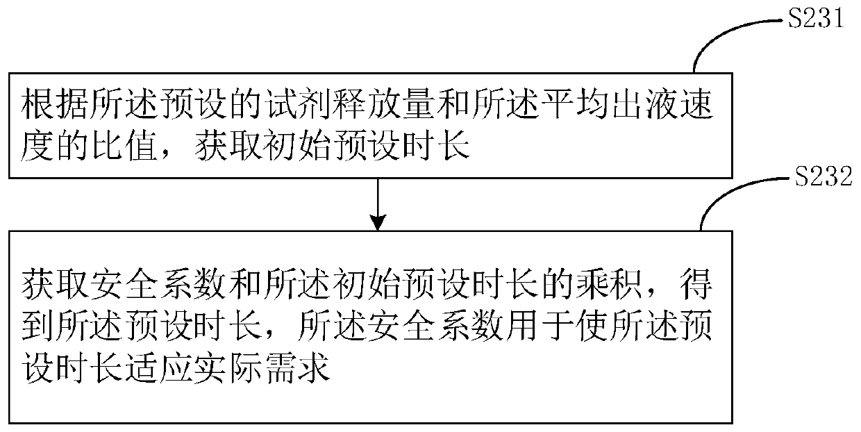 In-vitro diagnostic reagent supplementing method and system, equipment and storage medium