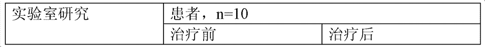 Pharmaceutical composition comprising a proton pump inhibitor and a prebiotic for the treatment of ulcerous lesions of the stomach and duodenum