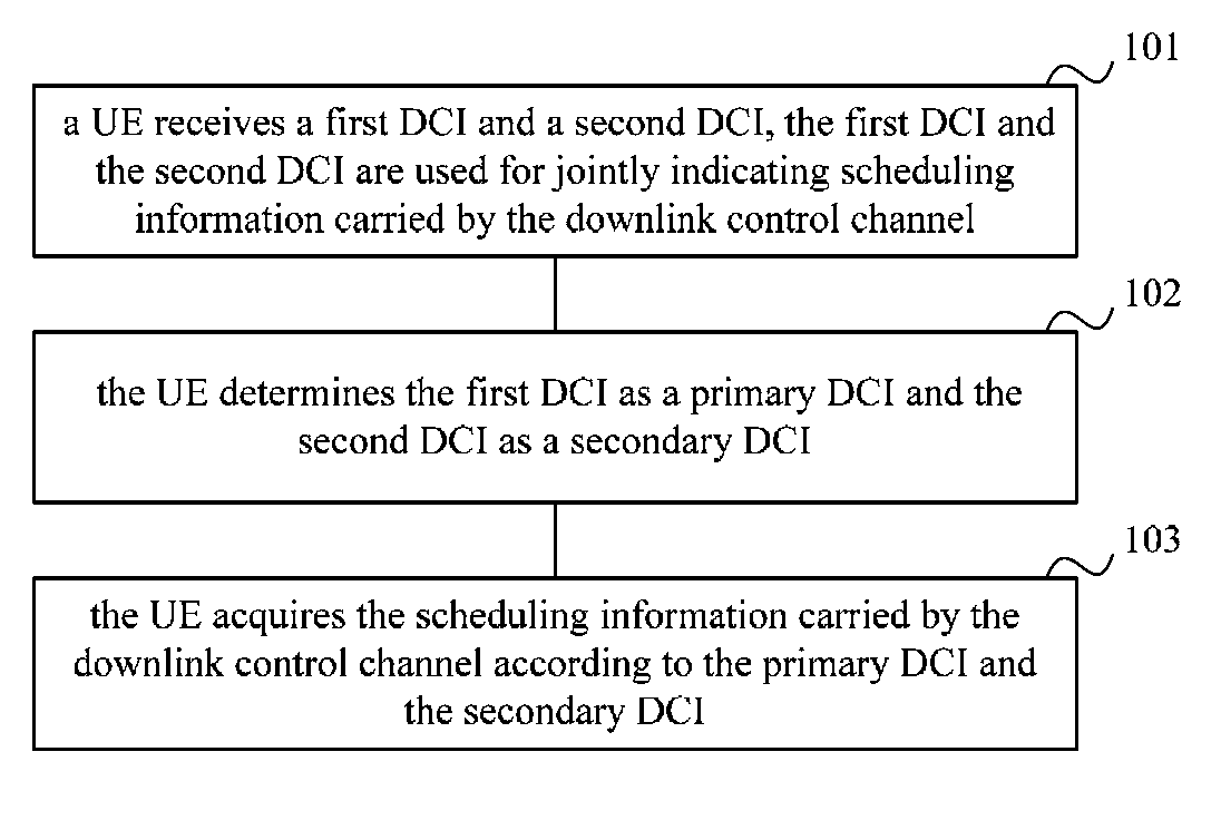 Method, device and system for transmitting downlink control channel