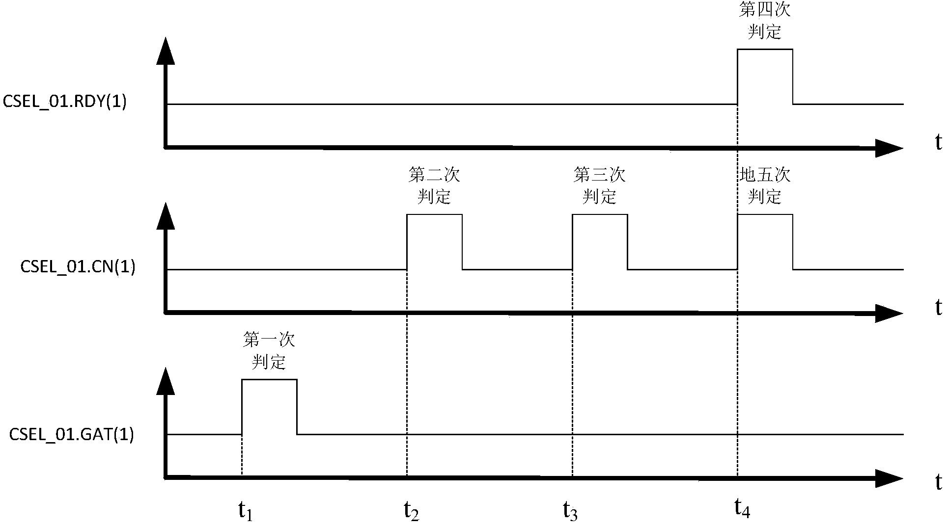 Switching method of hot-rolling recoiling machines