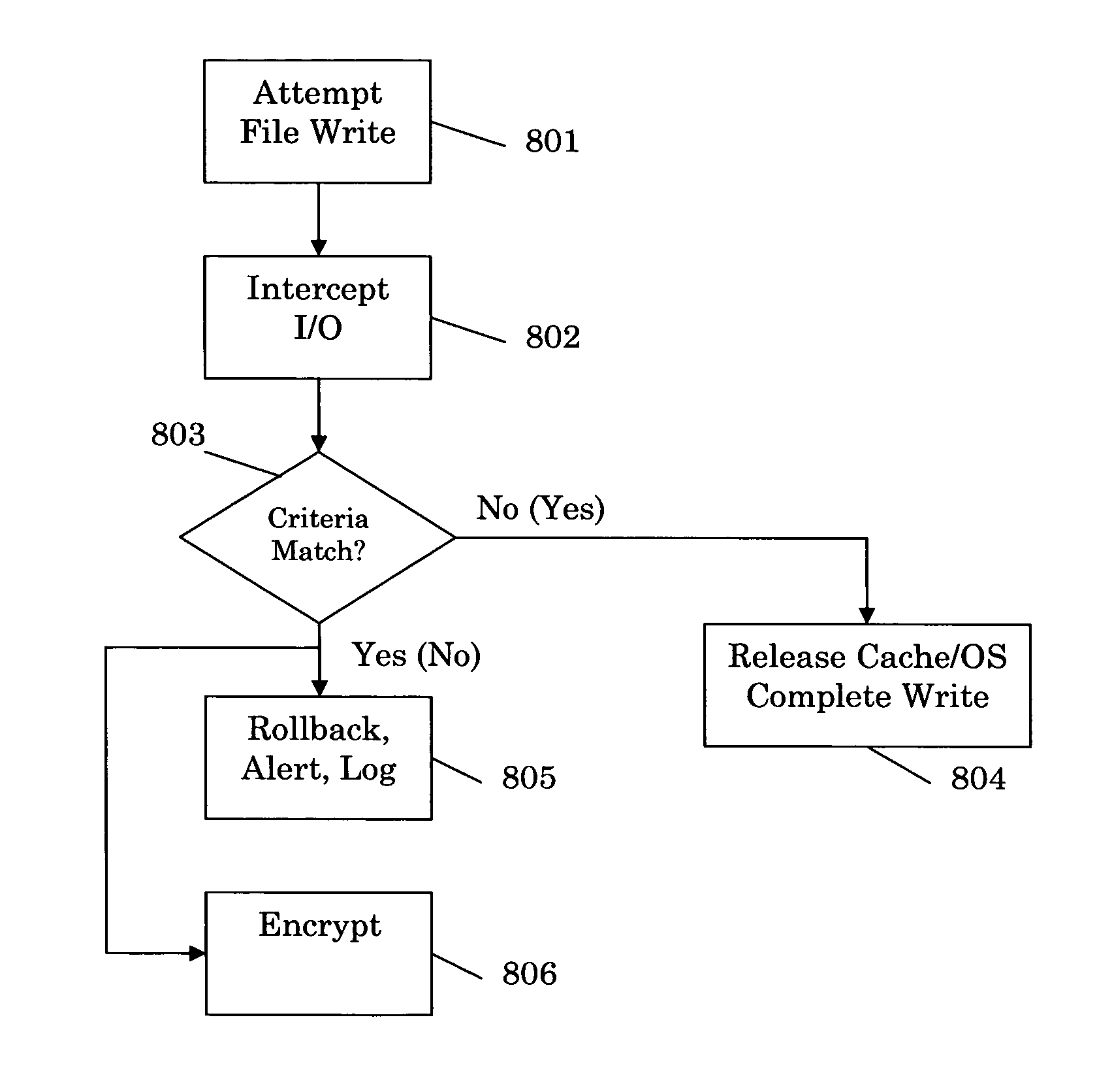 System, method, and computer-readable medium for controlling data flow in a network