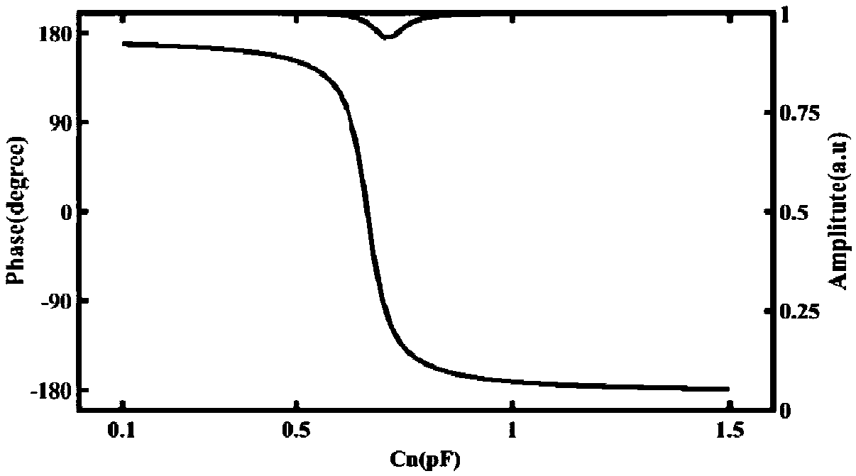 A microwaveband microwave absorbing device and method based on a phase-adjustable supersurface