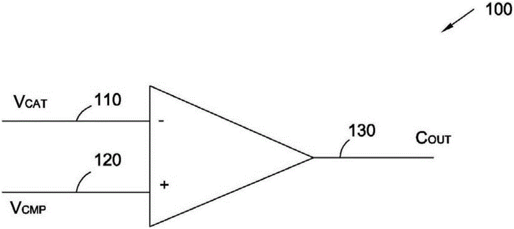 Thermal sensors and methods of operating thereof