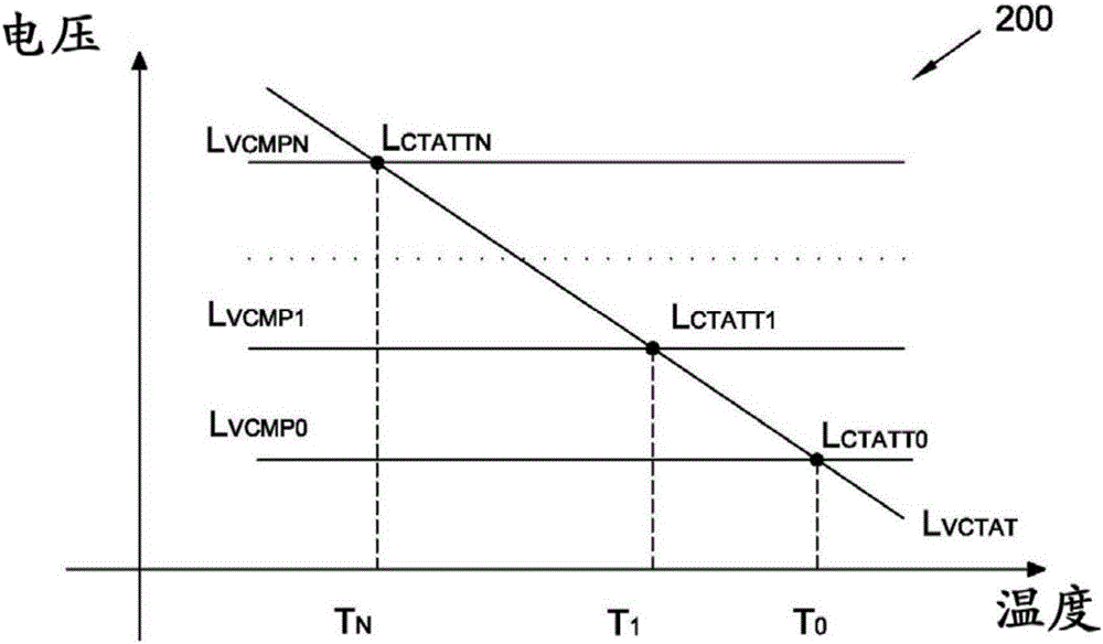 Thermal sensors and methods of operating thereof