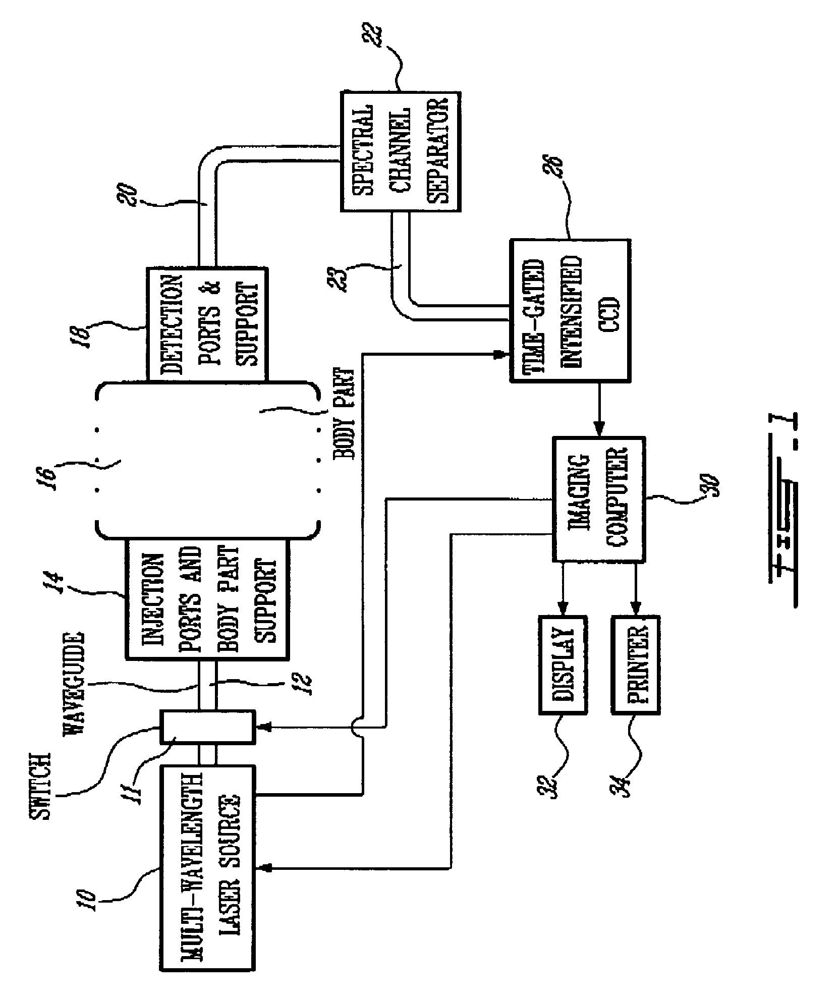 Simultaneous multiwavelength TPSF-based optical imaging