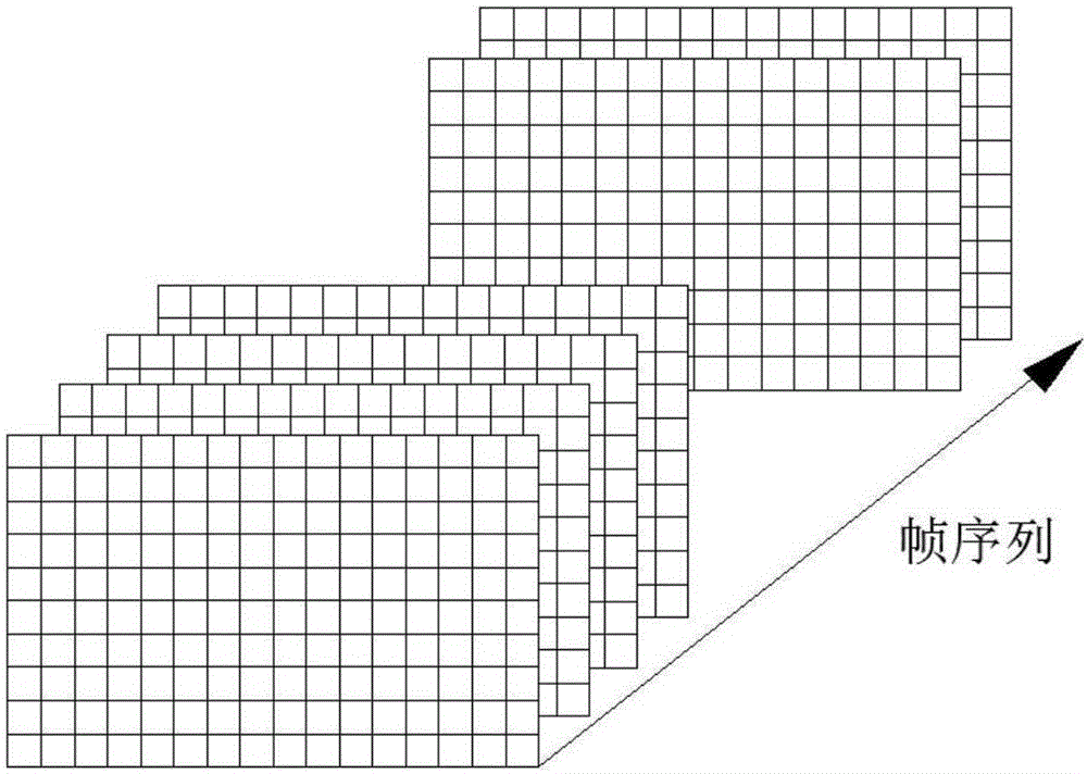 Method for acquiring photoplethysmography signals