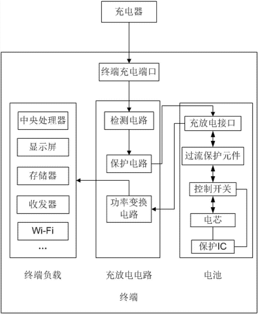 Battery, terminal and charging system