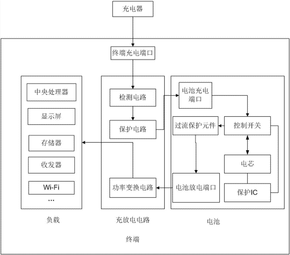 Battery, terminal and charging system