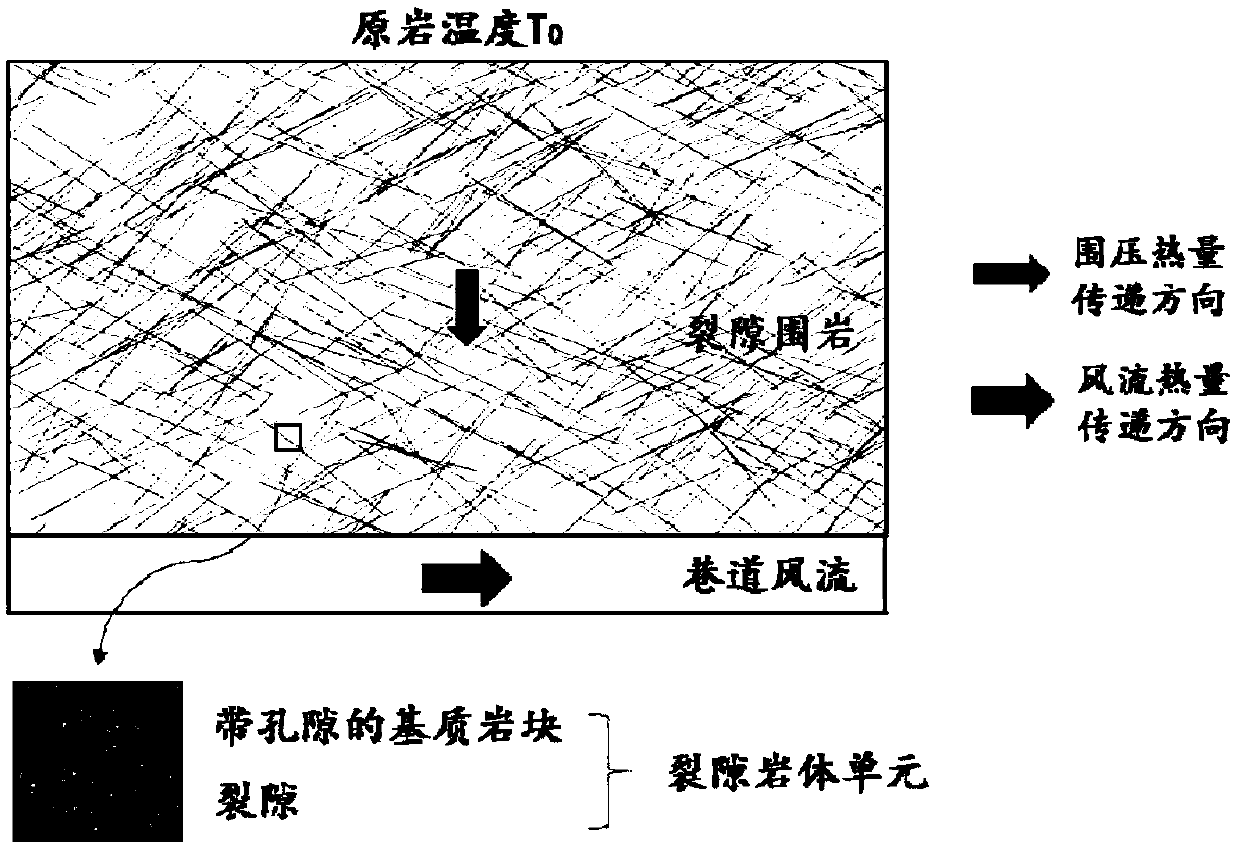 Equivalent thermal conductivity coefficient measurement system and calculation method for fractured rock mass unit structure