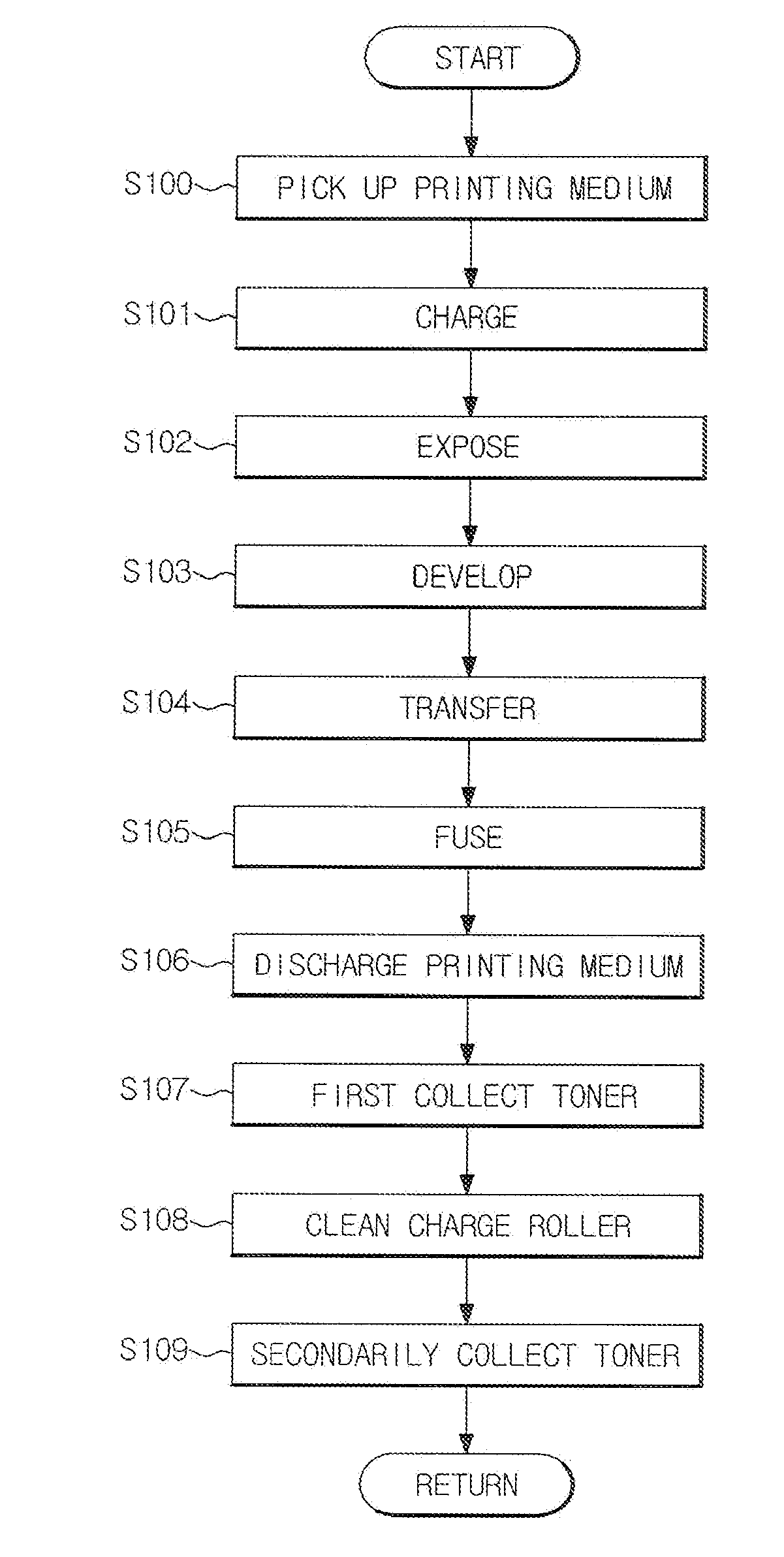 Image forming apparatus and control method thereof