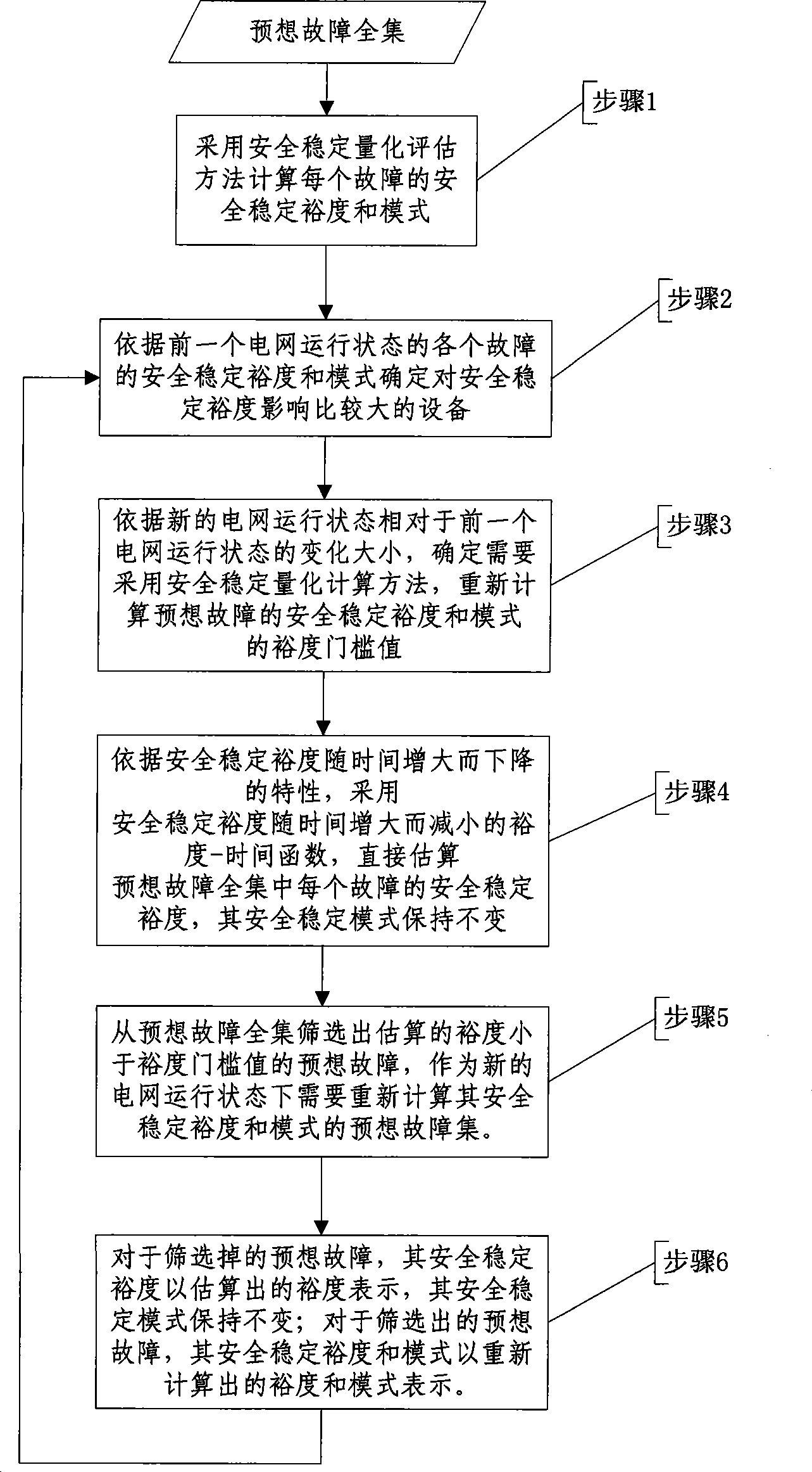 Electrical power system on-line safety and stability evaluation forecast failure collection adaptive selection method