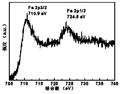 Preparation method and application of graphene-supported non-noble metal electrocatalyst