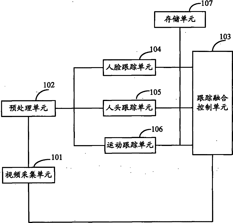 Video capture control device and method