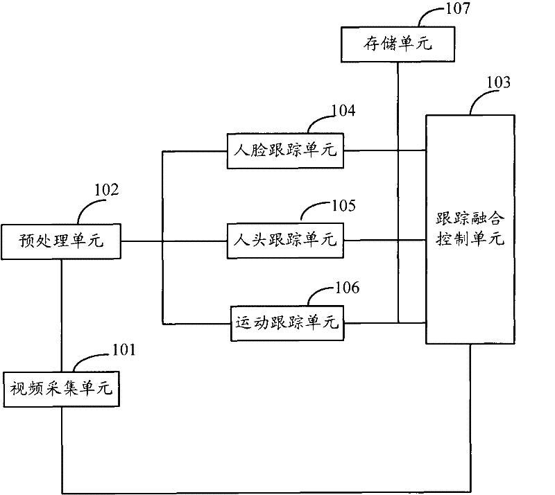 Video capture control device and method