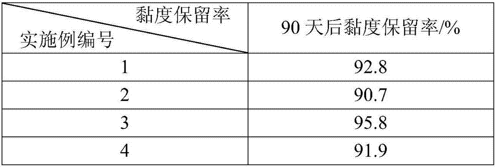 Microsphere-shaped double-comb type block polymer profile control and flooding agent and preparation method thereof