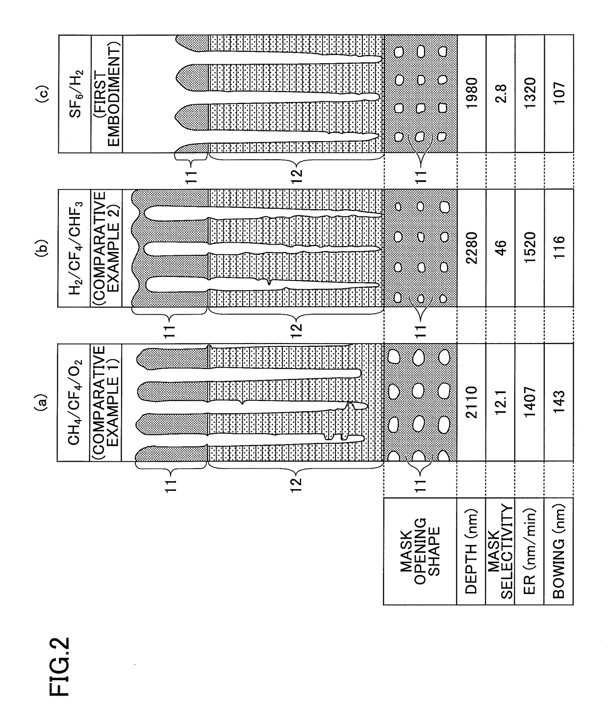 Etching process method