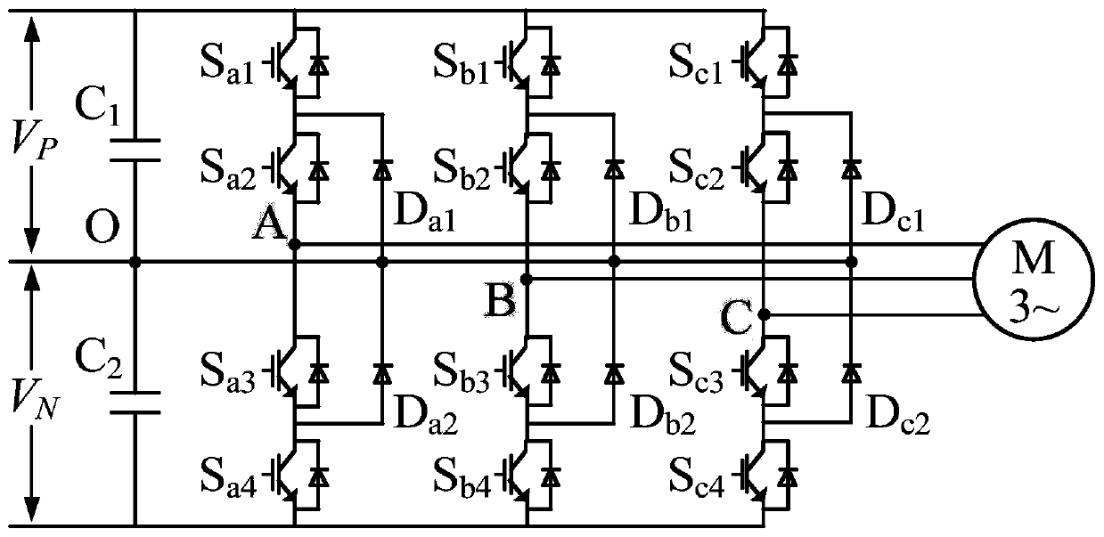 Common-mode voltage suppression method and system for unbalanced npc three-level inverter on DC side