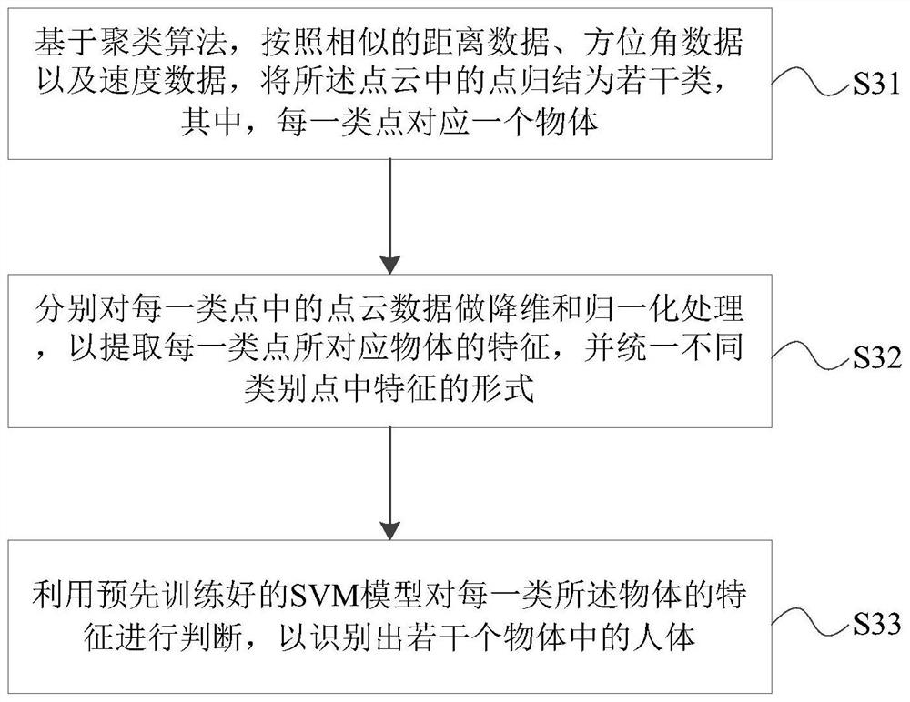 Control method and device of intelligent shower head, intelligent shower head and storage medium