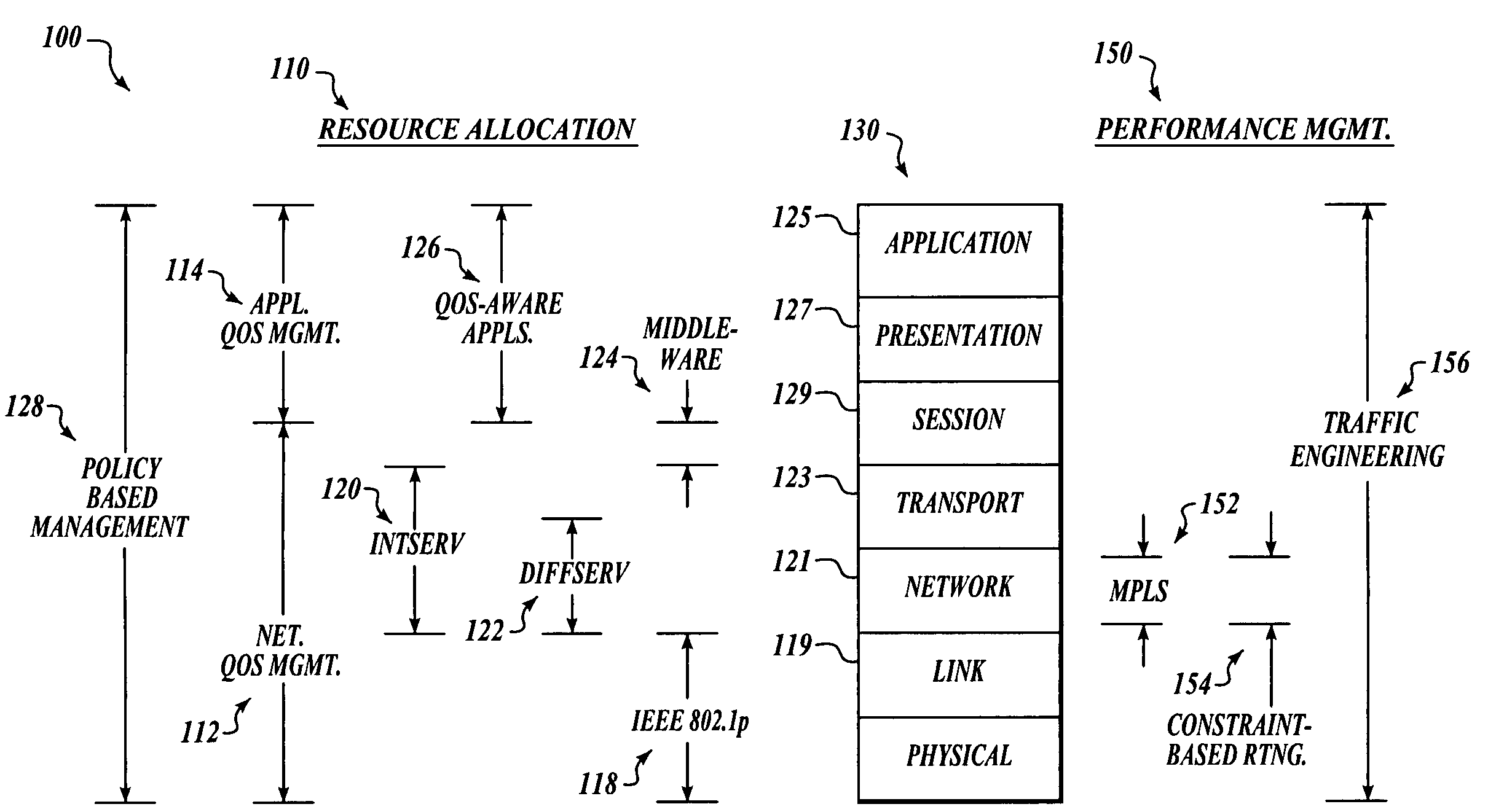 Network centric quality of service using active network technology