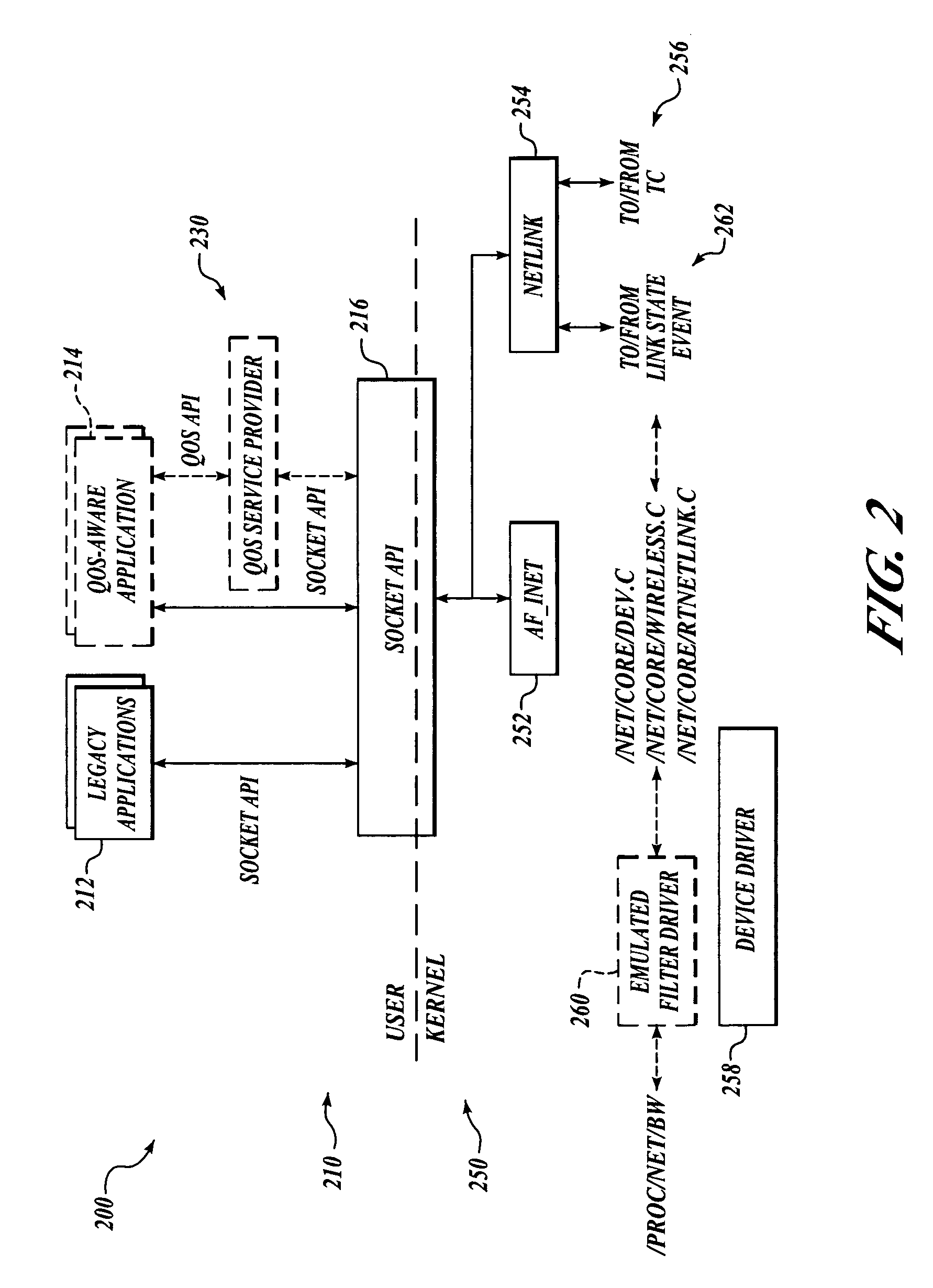 Network centric quality of service using active network technology