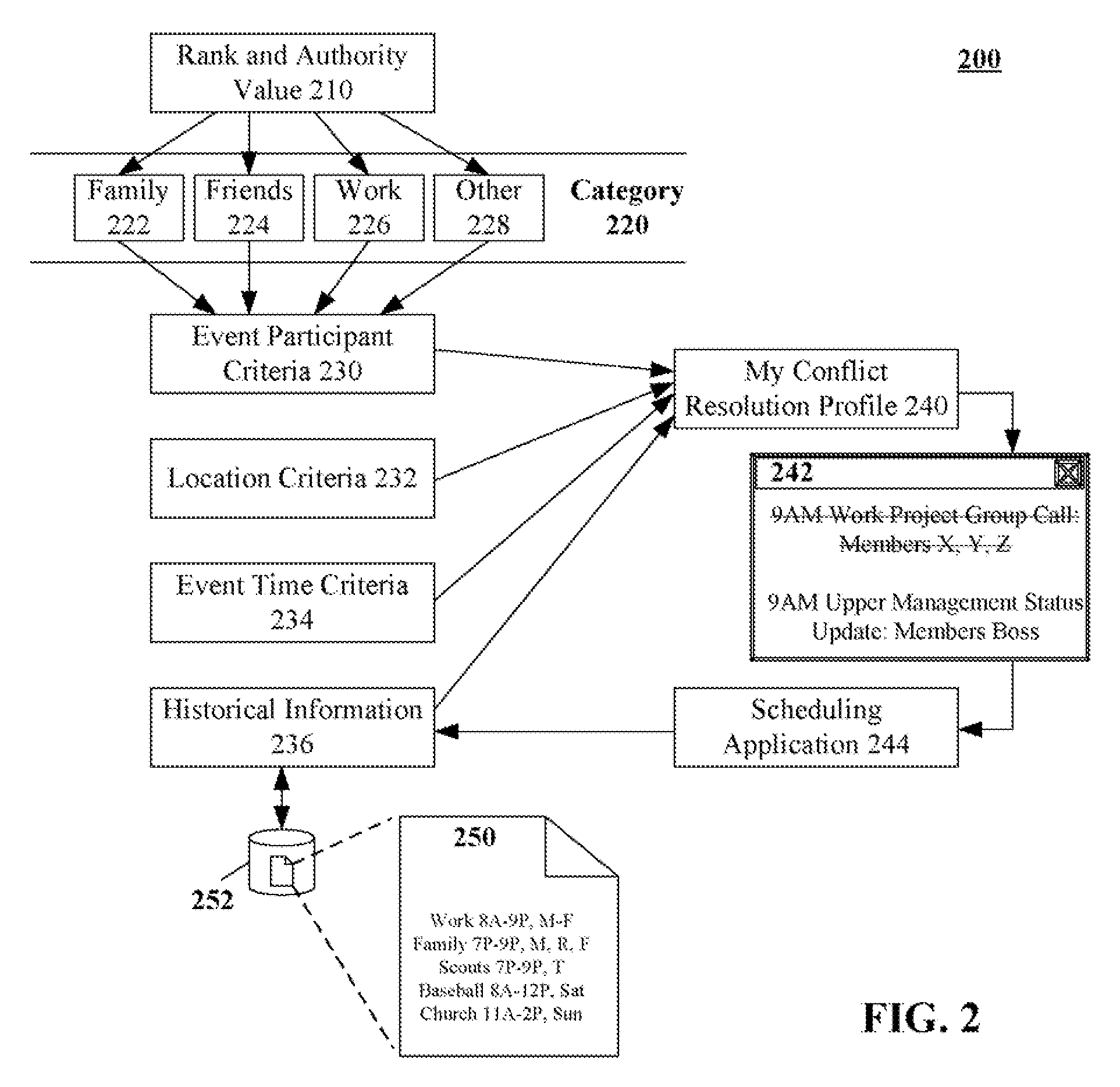 Conflict resolution mechanism for managing calendar events with a mobile communication device