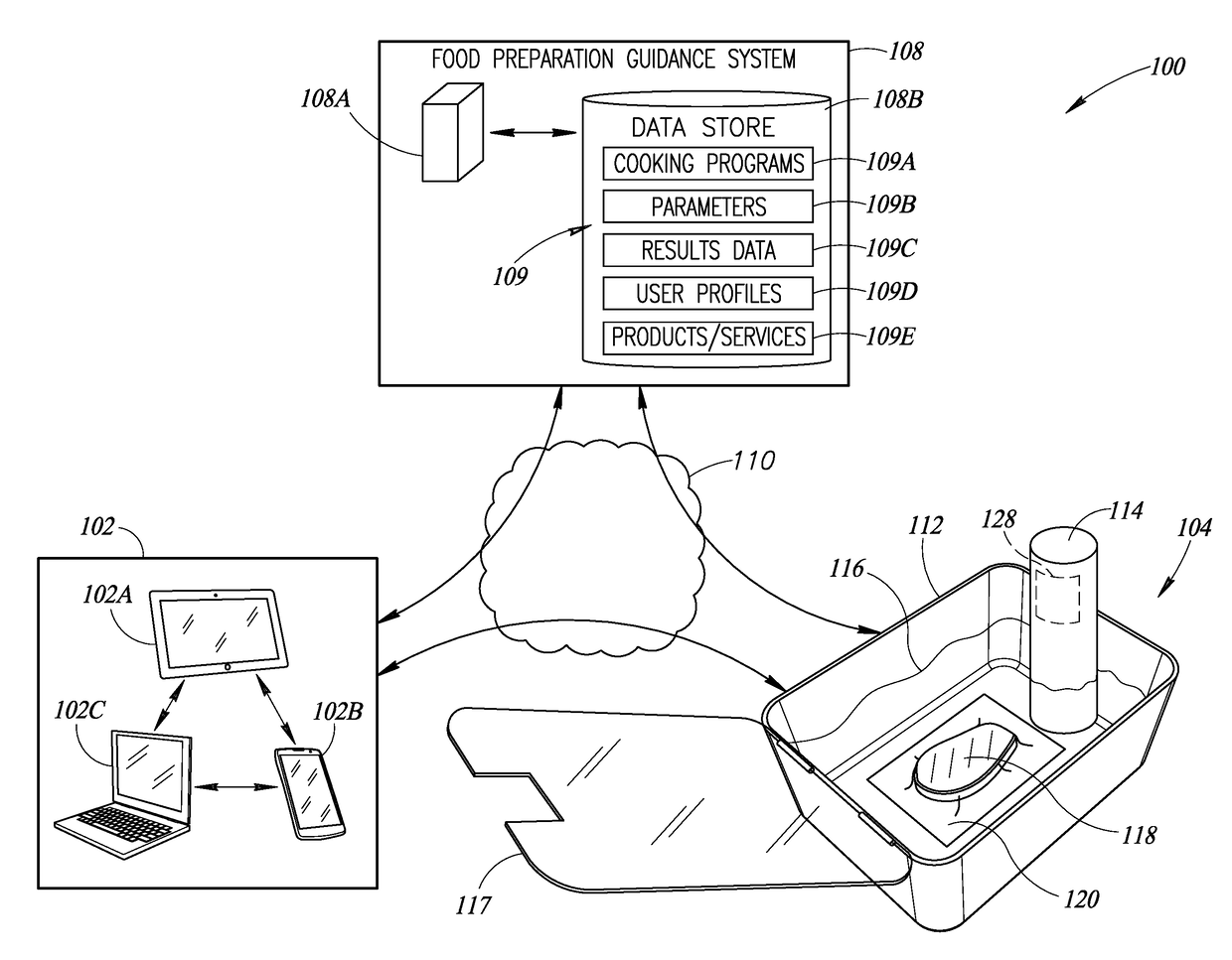 Data aggregation and personalization for remotely controlled cooking devices