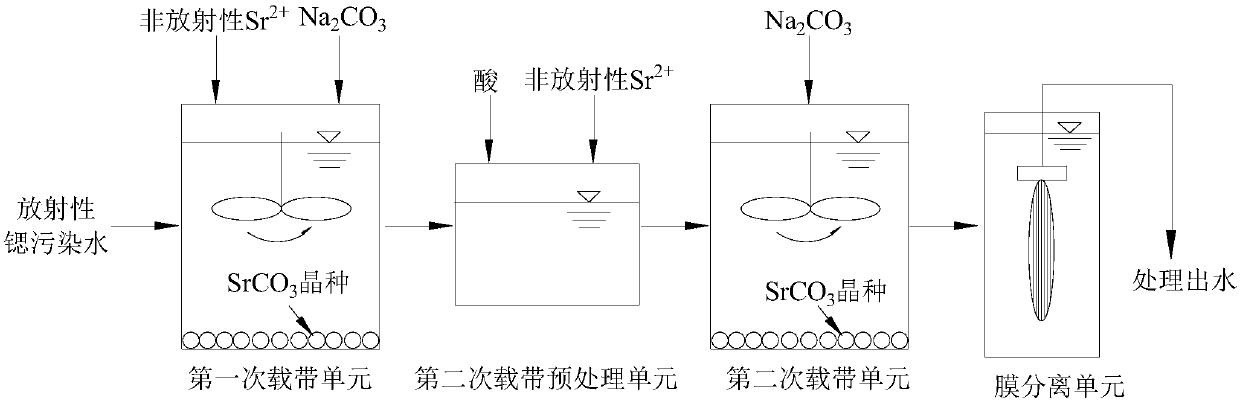 Method for treating radiostrontium polluted water through double carrying coprecipitation-membrane separation